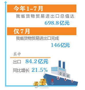 7月山西進出口貿易實現穩健增長，國內貿易代理與特色產品出口表現亮眼